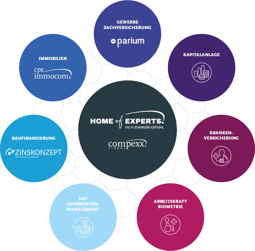 House of Experts